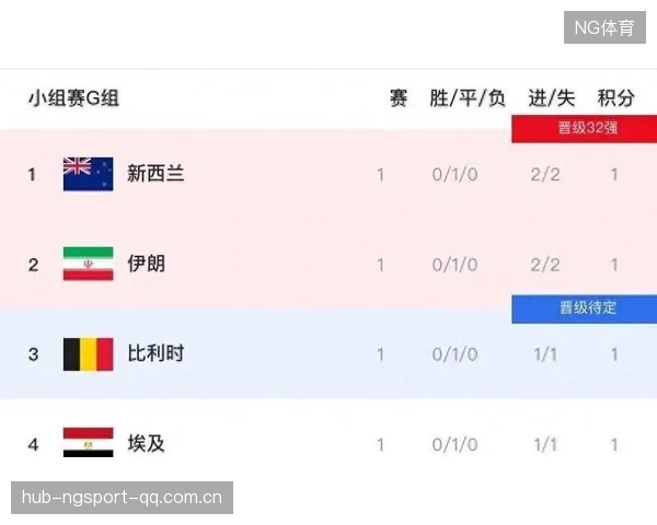世界杯抽签显示挪威将面临首次核心级别分组考验