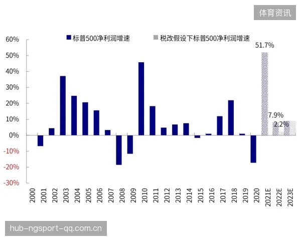 中国新秀赴美试训，海外路渐成趋势