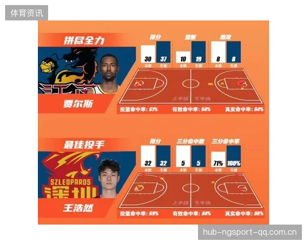 王浩然现身深圳男篮季前赛：从“小将”到“球星”的转变之旅